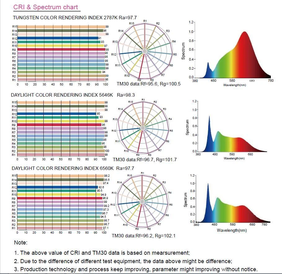 10inch Ra95 bi-color led board for film